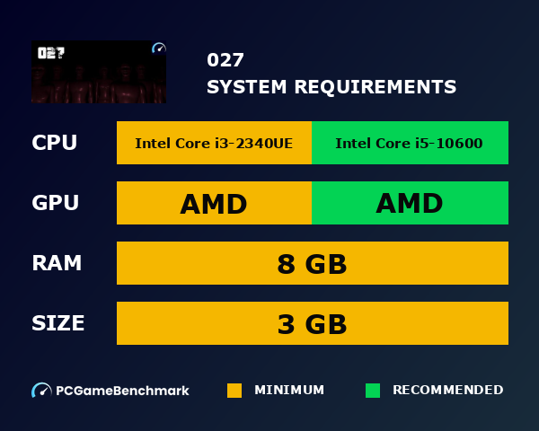 027 system requirements graph