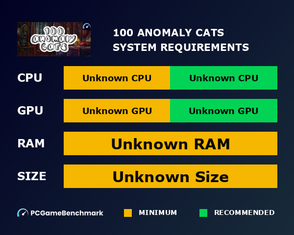 100 Anomaly Cats graph
