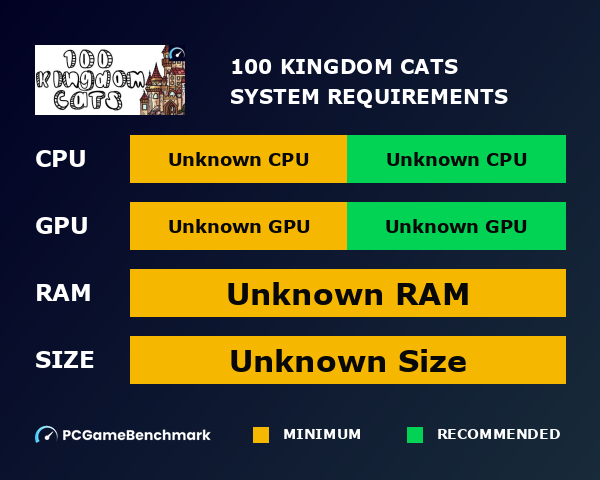 100 Kingdom Cats graph