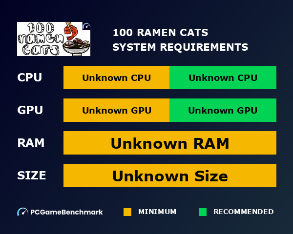 100 Ramen Cats graph