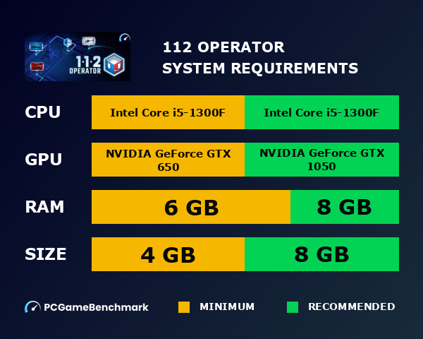 112 Operator system requirements graph