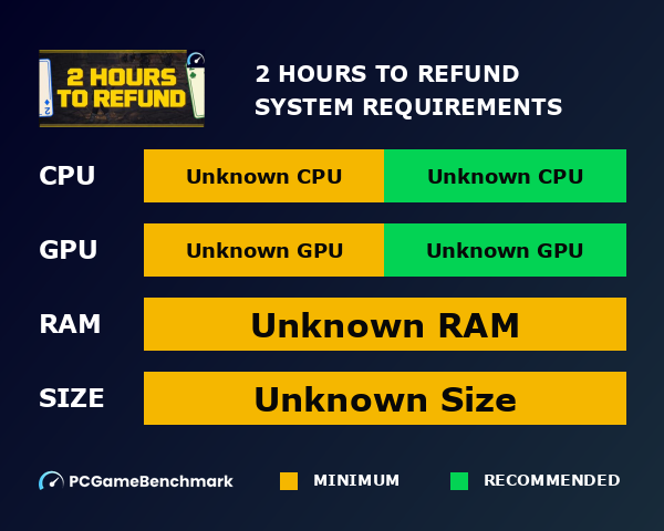 2 Hours to Refund graph