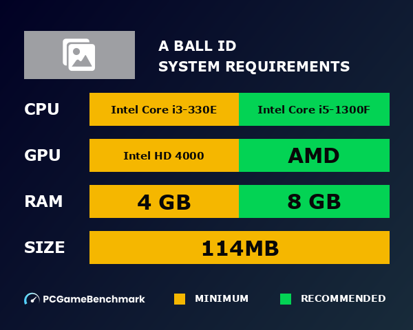 A Ball id system requirements graph