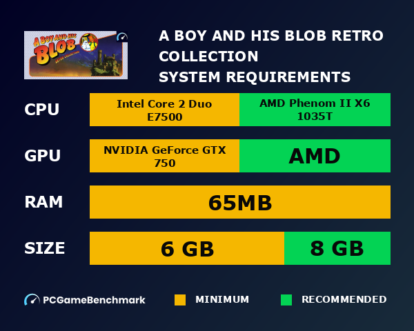 A Boy and His Blob Retro Collection system requirements graph