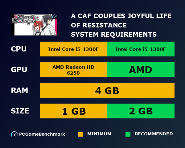 A Café Couple's Joyful Life of Resistance system requirements graph