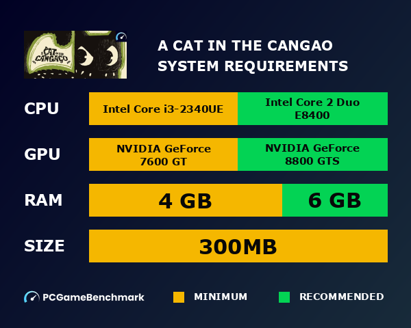 A Cat in the Cangaço system requirements graph