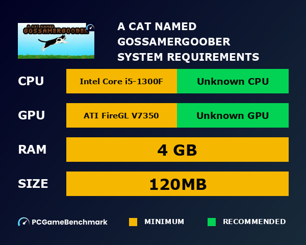 A Cat named Gossamergoober system requirements graph