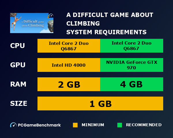 A Difficult Game About Climbing system requirements graph