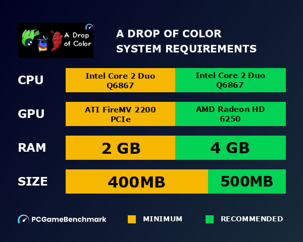A Drop of Color system requirements graph