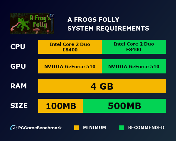 A Frog's Folly system requirements graph
