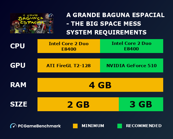 A grande bagunça espacial - The big space mess system requirements graph