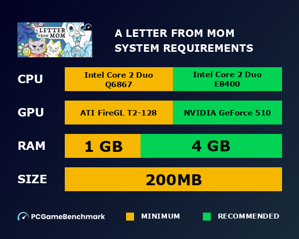 A LETTER FROM MOM system requirements graph