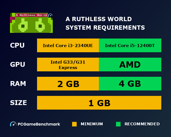 A Ruthless World system requirements graph
