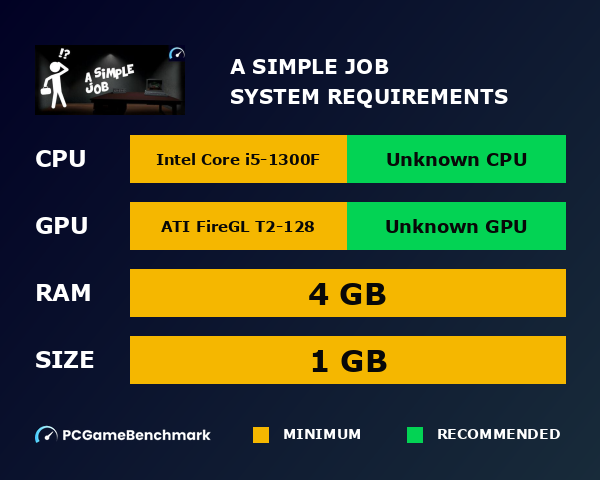 A Simple job system requirements graph