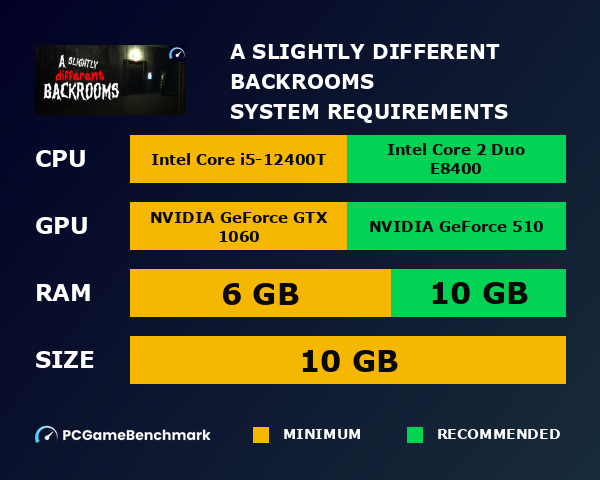 A slightly different Backrooms system requirements graph