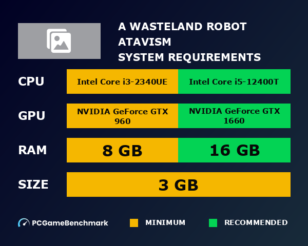 A Wasteland Robot: Atavism system requirements graph