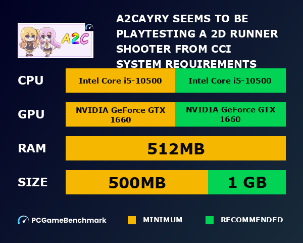 A2C:Ayry seems to be playtesting a 2D runner shooter from Cci system requirements graph