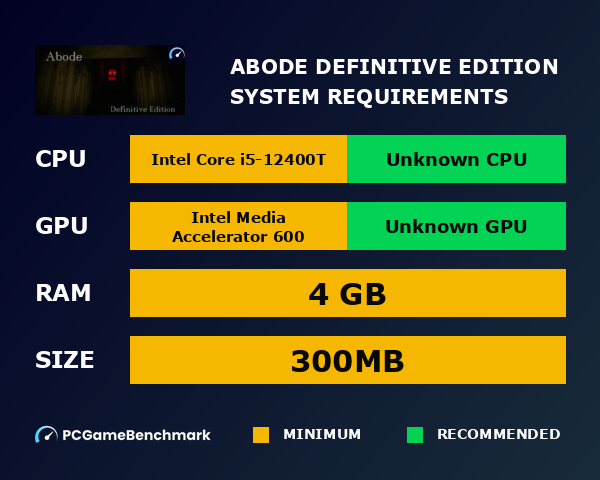Abode: Definitive Edition system requirements graph