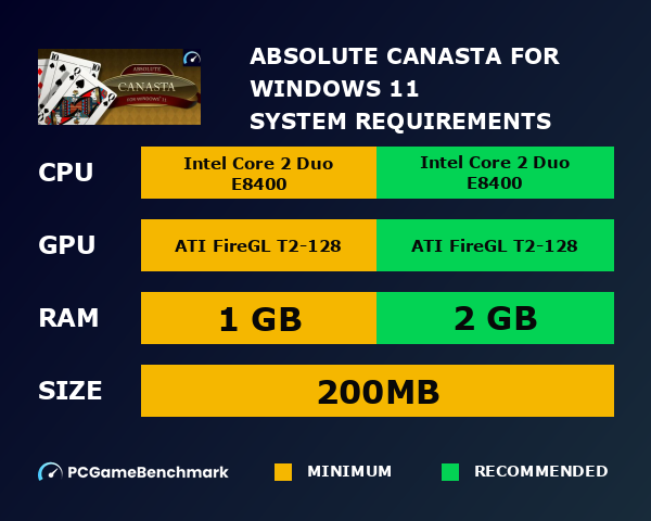 Absolute Canasta for Windows 11 system requirements graph