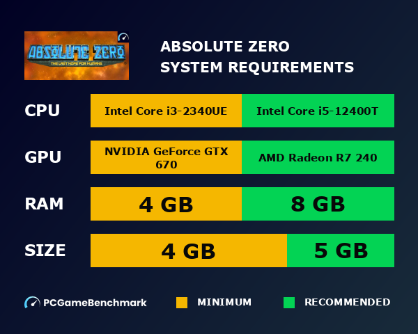 Absolute Zero system requirements graph