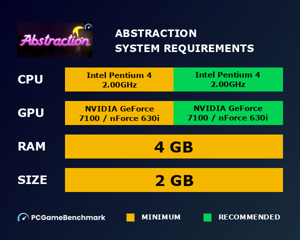 Abstraction system requirements graph