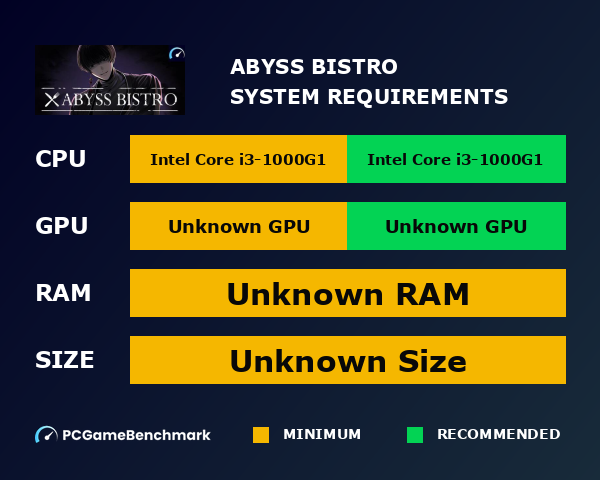 Abyss Bistro graph