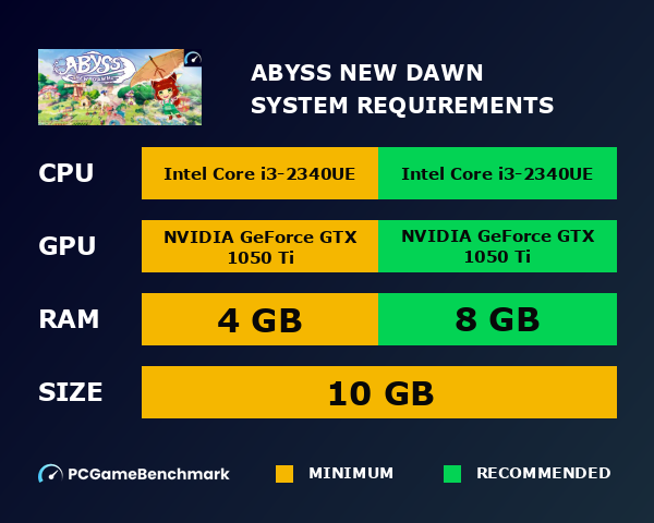 Abyss: New Dawn system requirements graph