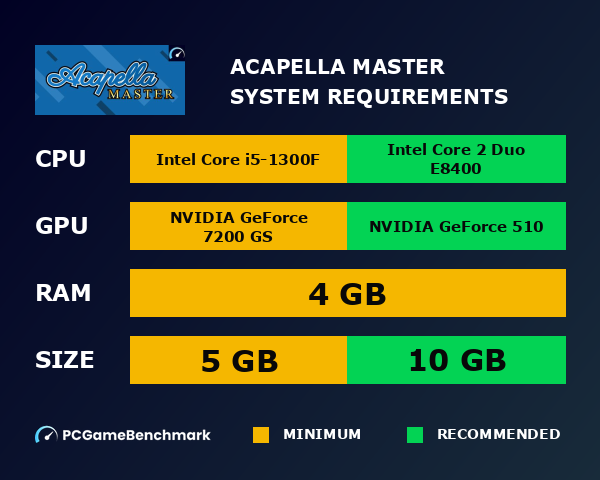 Acapella Master system requirements graph