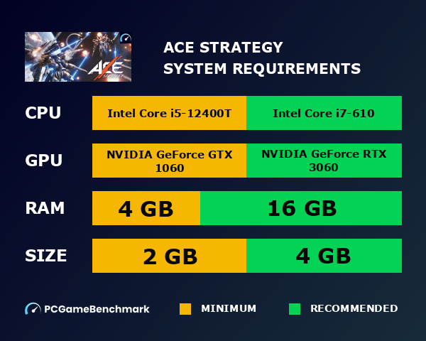ACE Strategy system requirements graph