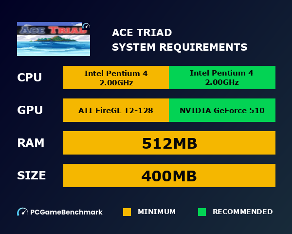 Ace Triad system requirements graph