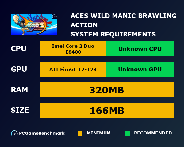 Aces Wild: Manic Brawling Action! system requirements graph