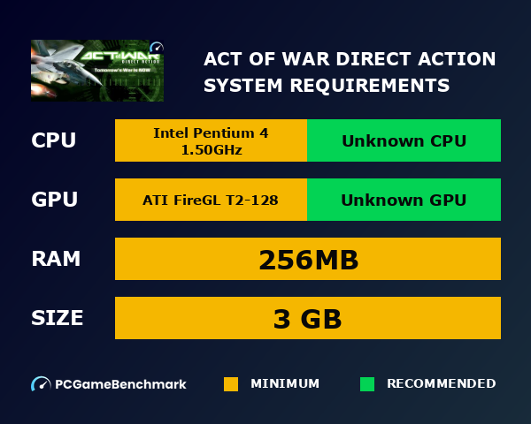 Act of War: Direct Action system requirements graph