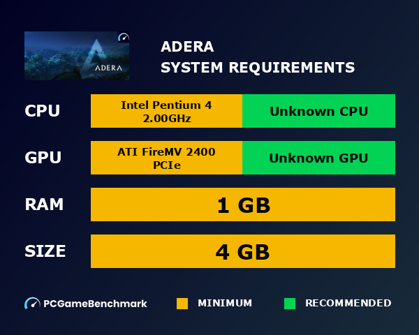 Adera system requirements graph