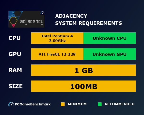 Adjacency system requirements graph