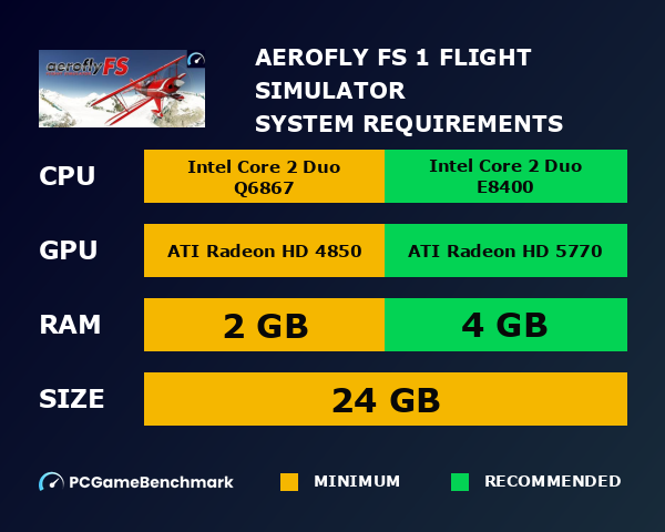 Aerofly FS 1 Flight Simulator system requirements graph