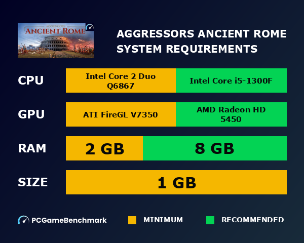 Aggressors: Ancient Rome system requirements graph