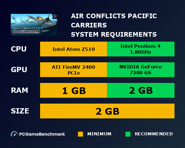 Air Conflicts: Pacific Carriers system requirements graph
