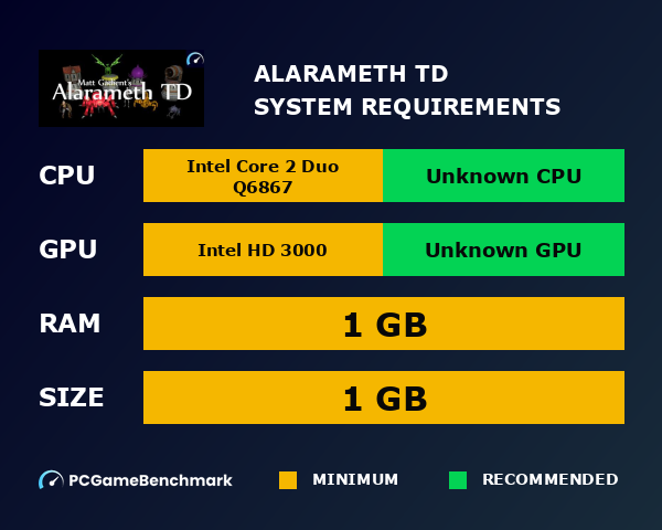 Alarameth TD system requirements graph