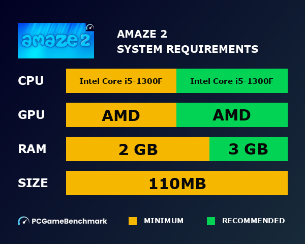 aMAZE 2 system requirements graph