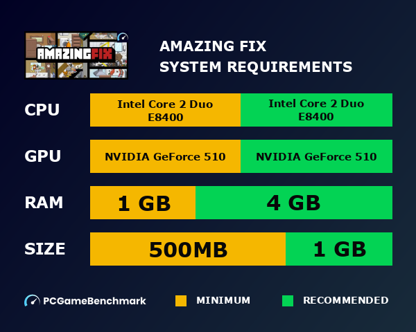 Amazing Fix system requirements graph