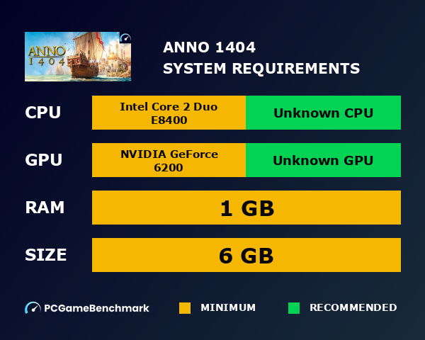 Anno 1404 system requirements graph