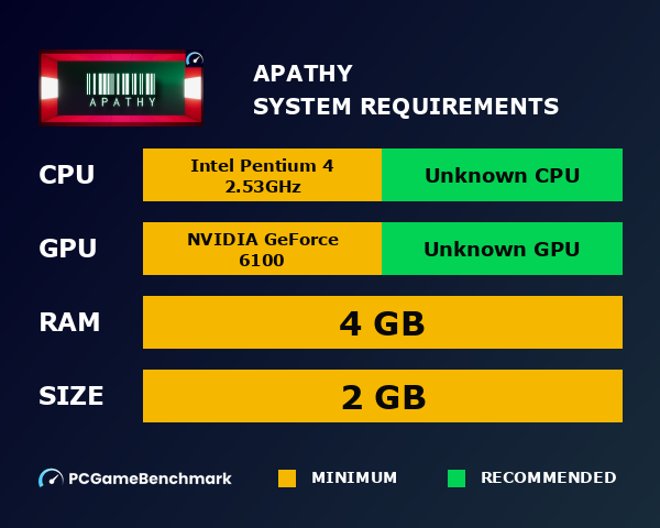 Apathy system requirements graph