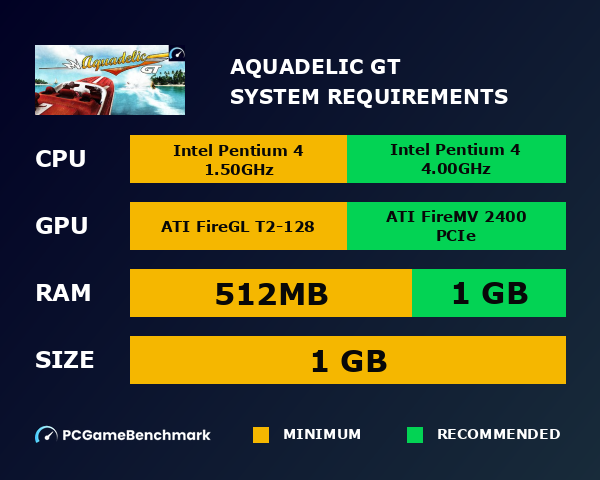Aquadelic GT system requirements graph