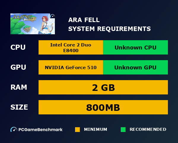 Ara Fell system requirements graph