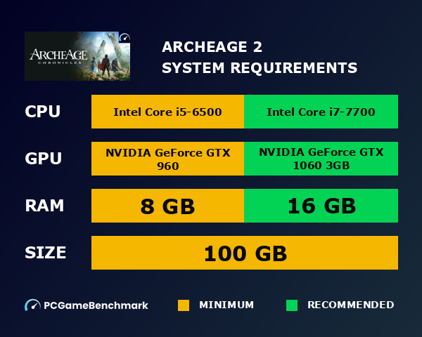 Archeage 2 system requirements graph