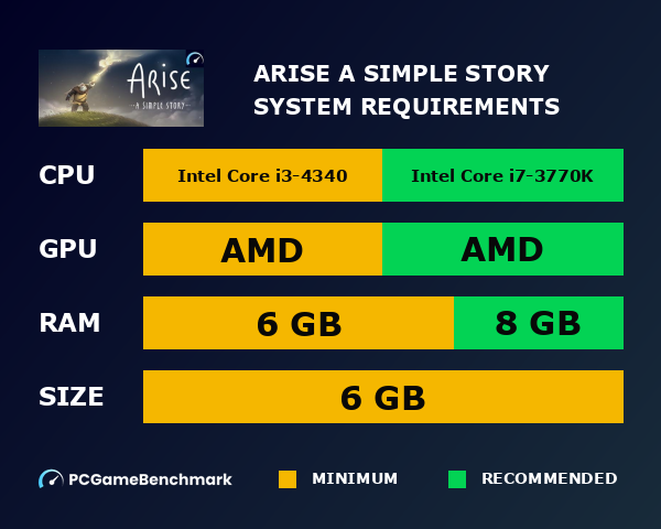 Arise: A Simple Story system requirements graph