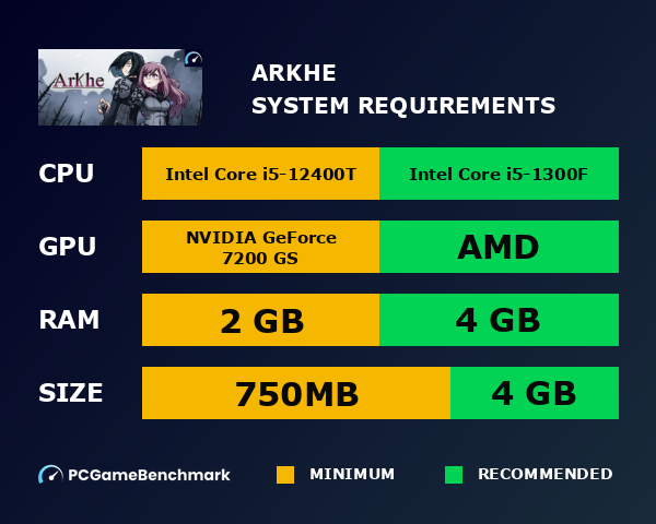 Arkhe system requirements - PCGameBenchmark