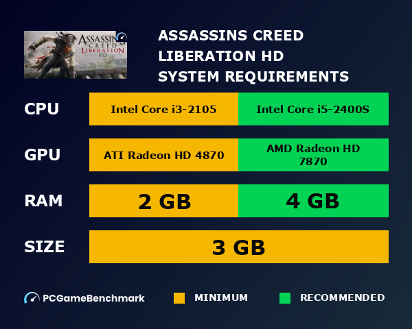 Assassin's Creed Liberation HD system requirements graph