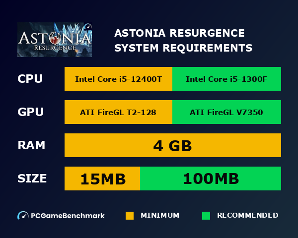 Astonia Resurgence system requirements graph