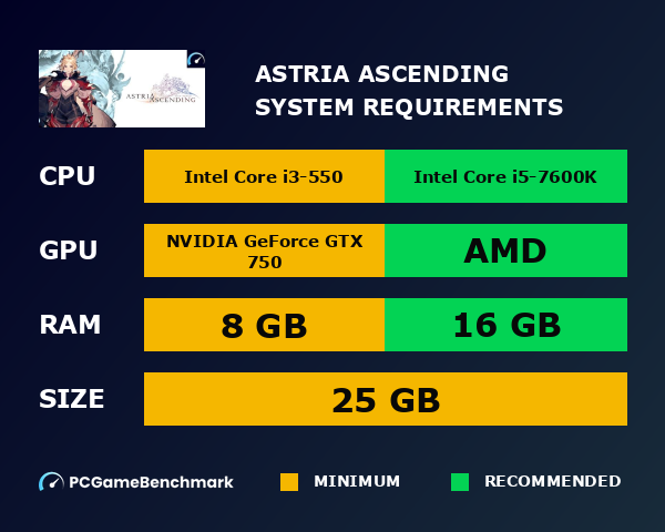 Astria Ascending system requirements graph